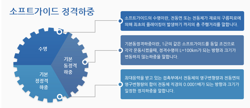 소프트가이드 정격하중